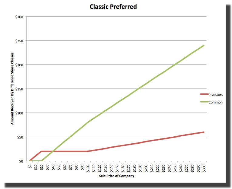 2014-04-28_ClassicPreffered