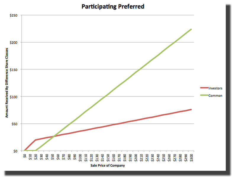 2014-04-28_ParticipatingPref2