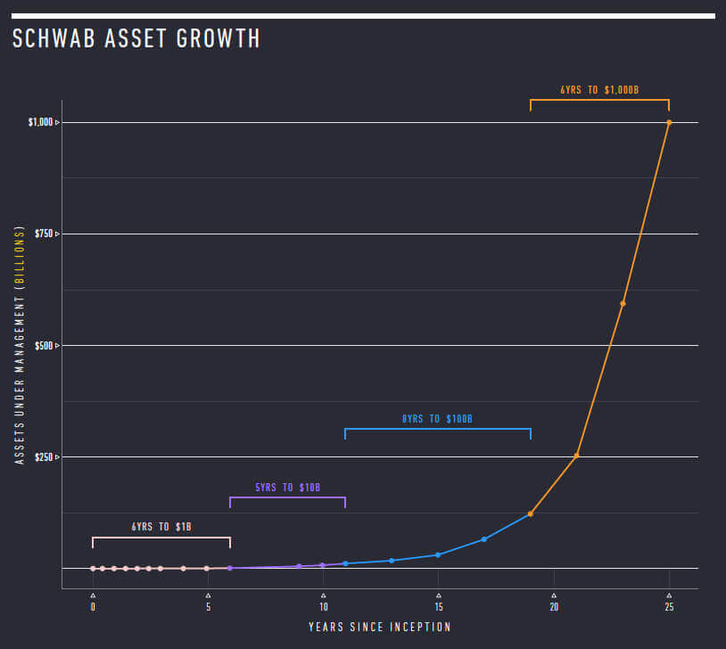2014-06-03_SchwabAssetGrowth