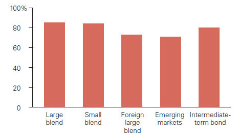 2014-08-07_Indexing&2014SPM