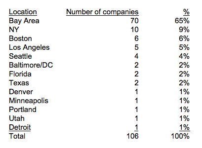 2014-10-08_ByLocation2