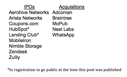 2014-10-08_IPOs&Acquisitions4