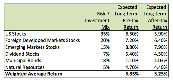 LontTermReturn_Chartv1