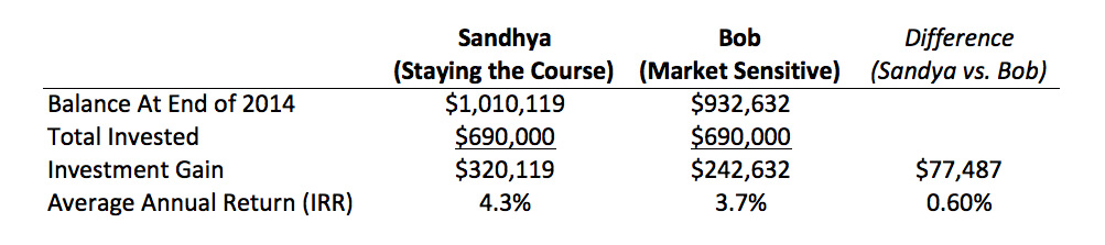 Sandhya_Bob_Table_final