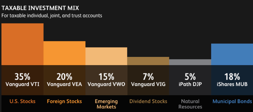 TaxableInvestmentMix_RiskLevel_7