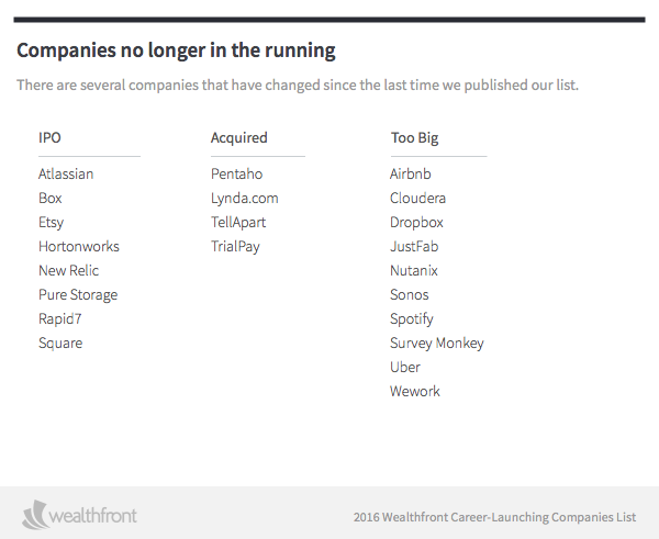 Companies not in the running for Wealthfront 2016 career-launcher list
