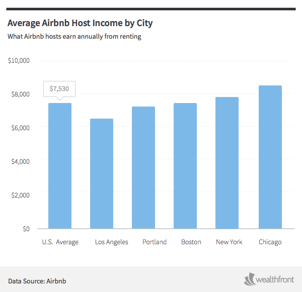 annual_rental_income_final