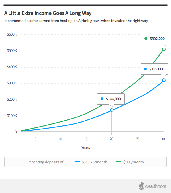 compounded_value_final