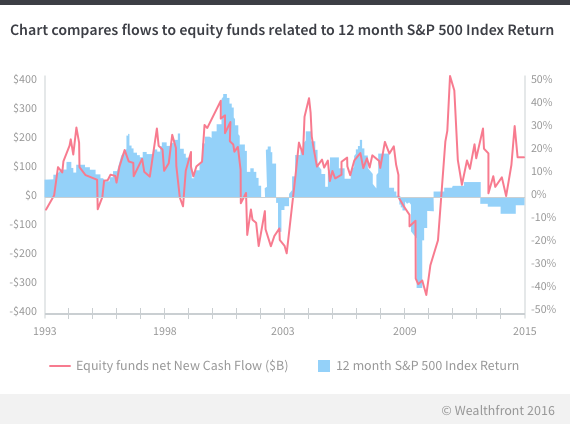 EF_SP500_Return final