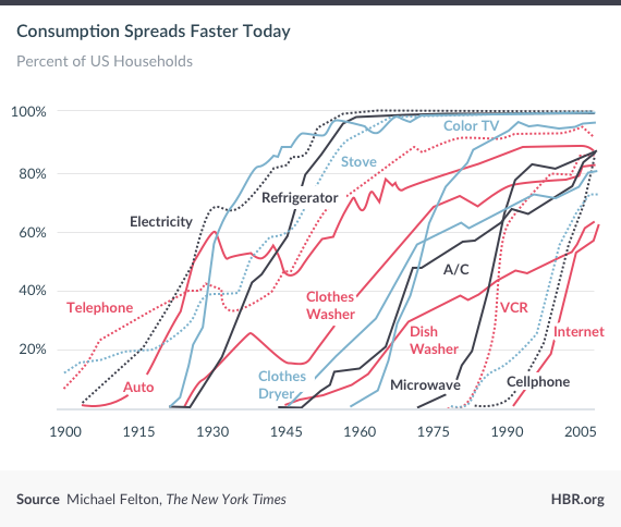 consumption_chart