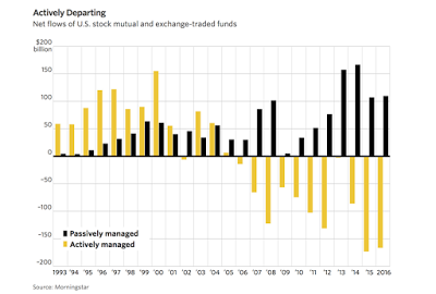 2-fund-flows
