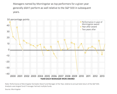 8-super-star-managers-in-following-years