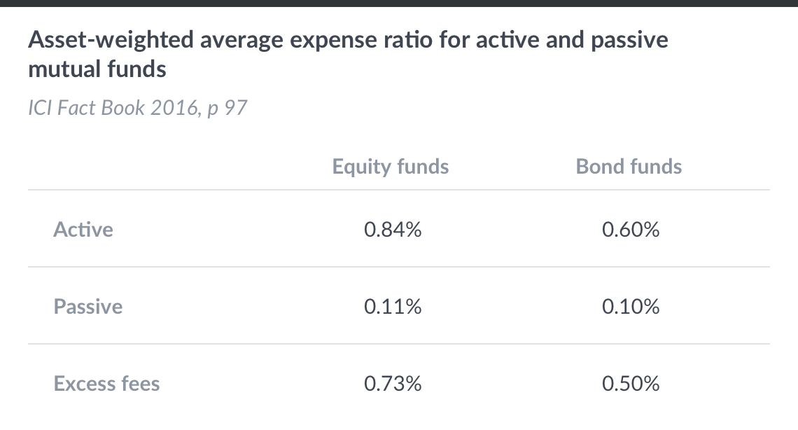 expense-ratios