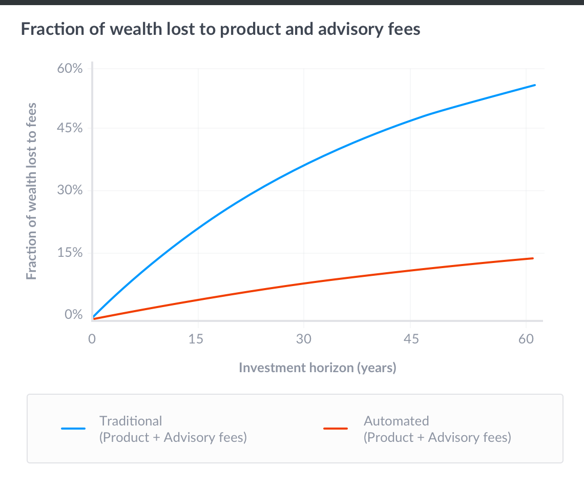 fee-fraction-graph@2x